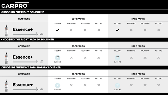 CARPRO | Essence PLUS: Non-Abrasive Gloss Agent